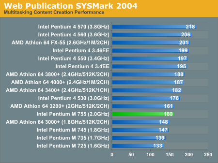 Web Publication SYSMark 2004